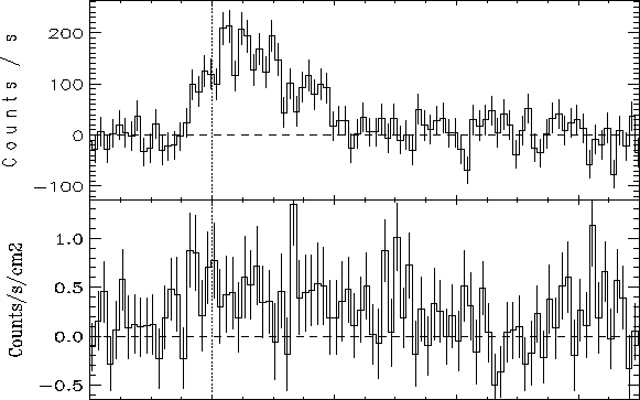 \begin{figure}\begin{center}
\epsfig{file=grb010518_wfcgrbm.eps,width=14cm,height=8cm}\vspace{0.7cm}
\end{center}\end{figure}