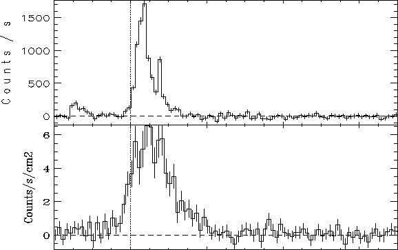 \begin{figure}\begin{center}
\epsfig{file=grb010213_wfcgrbm.eps, width=14cm,height=8cm}\vspace{0.7cm}
\end{center}\end{figure}