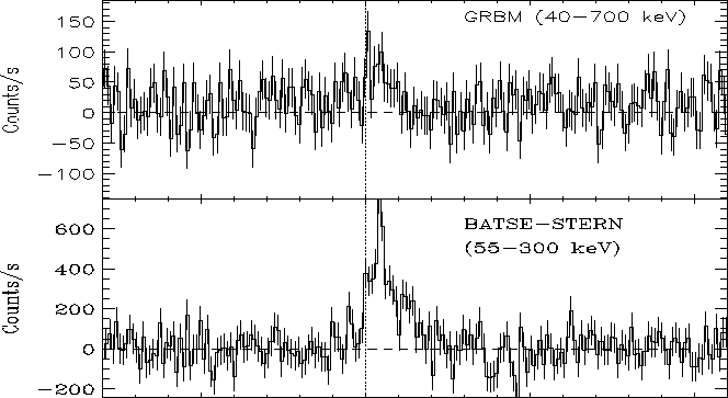 \begin{figure}\begin{center}
\epsfig{file=grb980923_grbmstern.eps, width=16cm,height=8cm}\vspace{0.7cm}
\end{center}\end{figure}