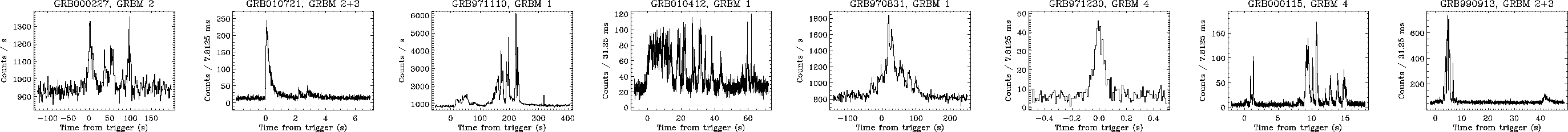 \begin{figure}\begin{center}
\epsfig{file=grb000227_grbm2.eps, width=7.7cm}\epsf...
...dth=7.7cm}\epsfig{file=grb990913_htr23.eps, width=7.7cm}\end{center}\end{figure}