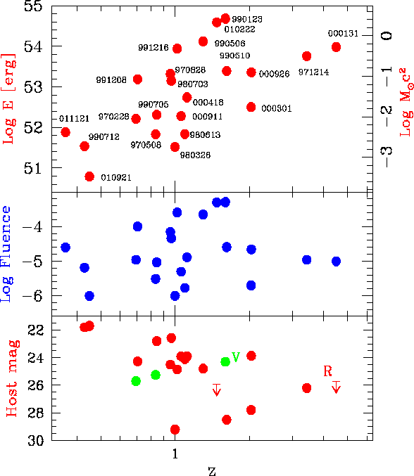 \begin{figure}\begin{center}
\epsfig{file=isotropic_energy_distrib.eps, width=15cm, height=16cm}\vskip -0.7 true cm\end{center}\end{figure}