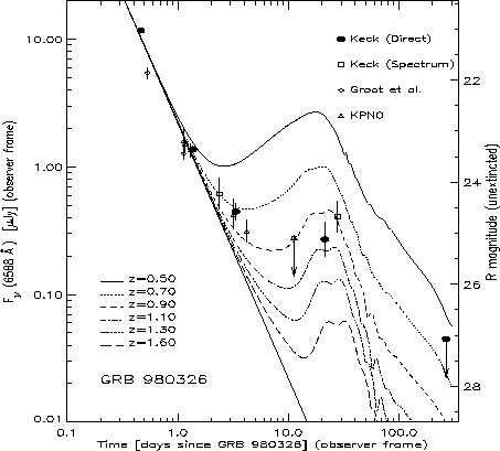 \begin{figure}\begin{center}
\epsfig{file=grb980326_opt-aftergl.eps, width=10cm, height=9cm}\end{center}\end{figure}