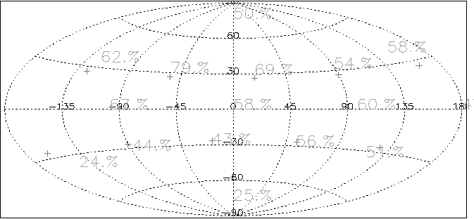 \begin{figure}\begin{center}
\epsfig{file=dode_cube_effic_all_loc.dat.eps, width=15cm, height=10cm}\end{center}\end{figure}