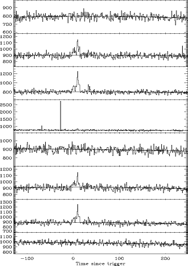 \begin{figure}\begin{center}
\epsfig{file=grb000830_113908_fitall.eps, width=16cm, height=20cm}\end{center}\end{figure}