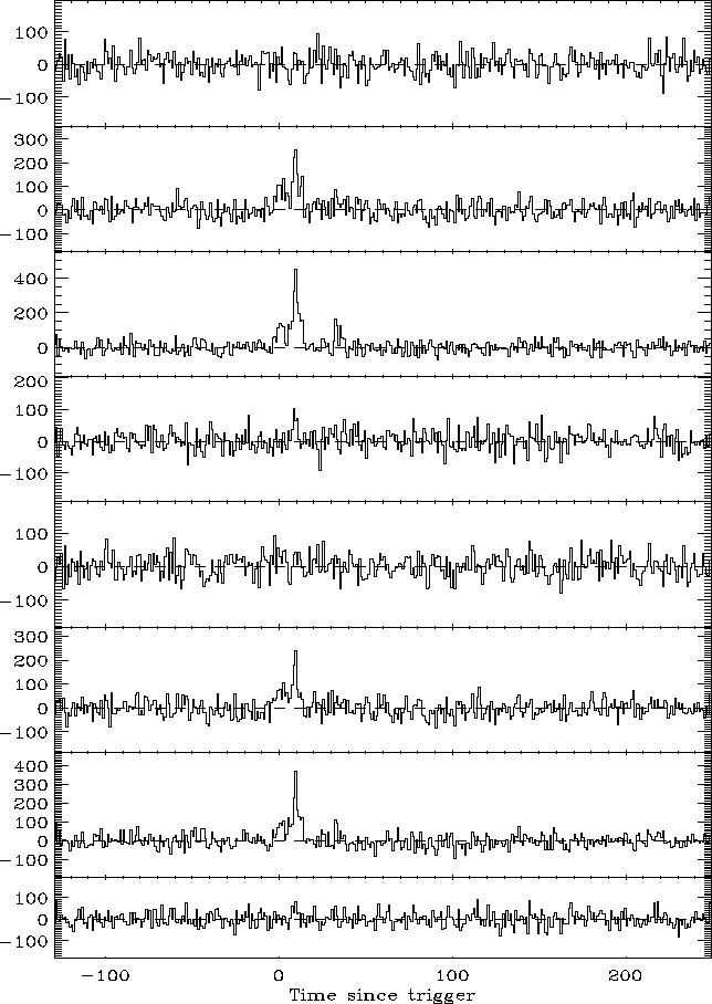 \begin{figure}\begin{center}
\epsfig{file=grb000830_113908_fitall_bs.eps, width=16cm, height=20cm}\end{center}\end{figure}