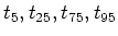 $t_{5}, t_{25}, t_{75}, t_{95}$