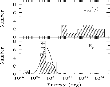 \begin{figure}\begin{center}
\epsfig{file=frail_energy_jets.eps, width=11cm, height=9cm}\end{center}\end{figure}