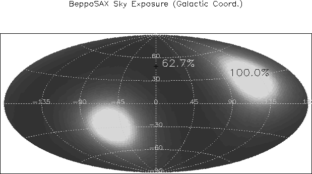 \begin{figure}\begin{center}
\epsfig{file=gal_expo.eps, width=14cm, height=9cm}\end{center}\end{figure}