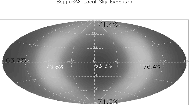 \begin{figure}\begin{center}
\epsfig{file=loc_expo.eps, width=14cm, height=9cm}\end{center}\end{figure}