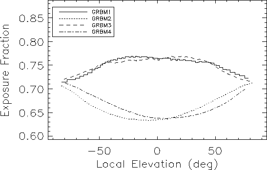 \begin{figure}\begin{center}
\epsfig{file=loc_elev_expo.eps, width=14cm, height=9cm}\end{center}\end{figure}