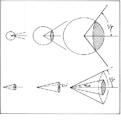 \begin{figure}\begin{center}
\epsfig{file=jets_break.eps, width=9cm, height=9cm}\end{center}\end{figure}