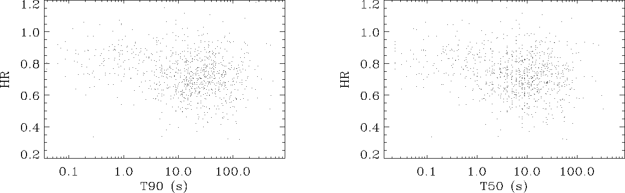 \begin{figure}\begin{center}
\epsfig{file=hr_vs_t90.eps, width=15cm, height=10cm}\epsfig{file=hr_vs_t50.eps, width=15cm, height=10cm}\end{center}\end{figure}