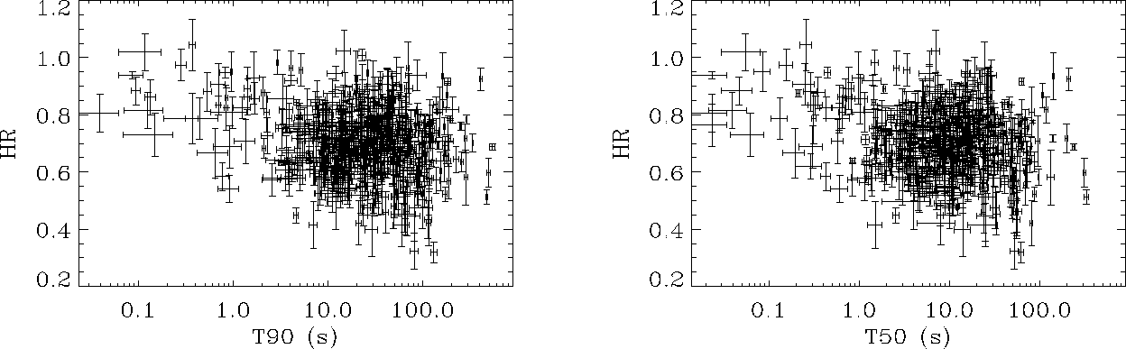 \begin{figure}\begin{center}
\epsfig{file=t90_hr_1.5sig_errhr_less0.10.eps, widt...
...0_hr_1.5sig_errhr_less0.10.eps, width=15cm, height=10cm}\end{center}\end{figure}