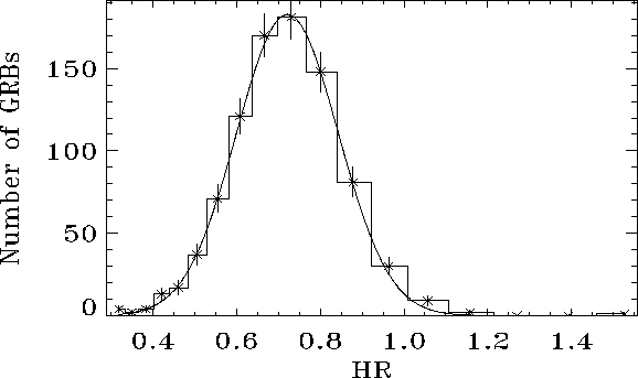 \begin{figure}\begin{center}
\epsfig{file=hr_distr_bin_0.04.eps, width=15cm, height=9cm}\end{center}\end{figure}