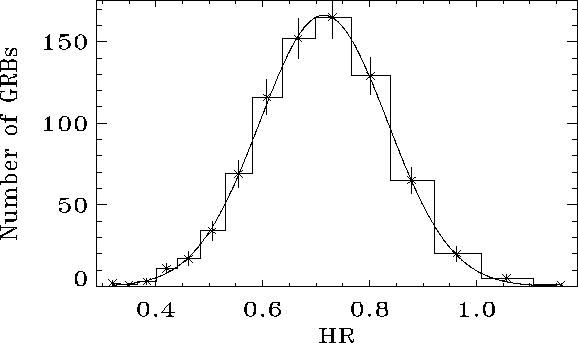 \begin{figure}\begin{center}
\epsfig{file=hr_distr_3sig_bin_0.04.eps, width=15cm, height=9cm}\end{center}\end{figure}