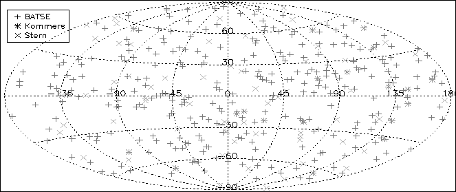 \begin{figure}\begin{center}
\epsfig{file=all_caught_gal.eps, width=15cm, height=9cm}\end{center}\end{figure}