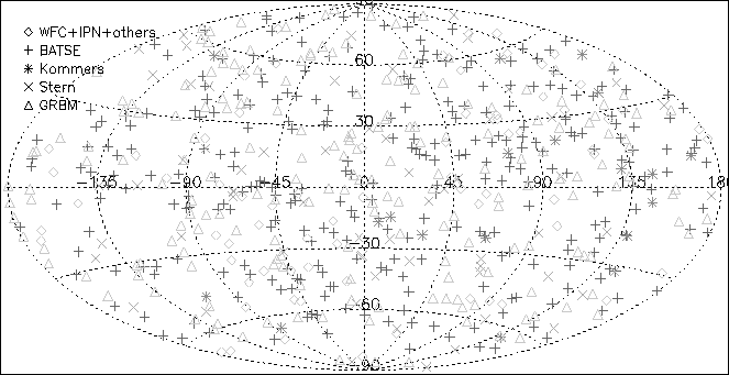 \begin{figure}\begin{center}
\epsfig{file=all_caught_gal_alsoGRBM_alsowell.eps, width=15cm, height=11cm}\end{center}\end{figure}