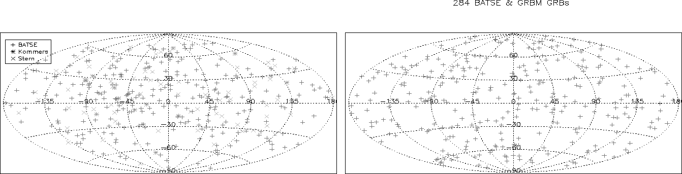 \begin{figure}\begin{center}
\epsfig{file=all_caught_loc.eps, width=15cm, height...
...atse_caught_nur_dir_cel.dat.eps, width=15cm, height=9cm}\end{center}\end{figure}