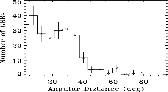 \begin{figure}\begin{center}
\epsfig{file=distr_angdist_all_loc_bin5.5.eps, width=15cm, height=8cm}\end{center}\end{figure}