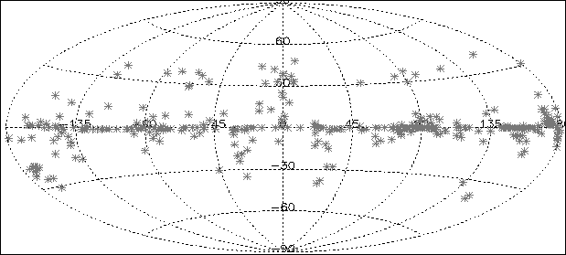 \begin{figure}\begin{center}
\epsfig{file=all_grbmdir_loc.dat.eps, width=14cm, height=9cm}\vskip -1 true cm
\end{center}\end{figure}