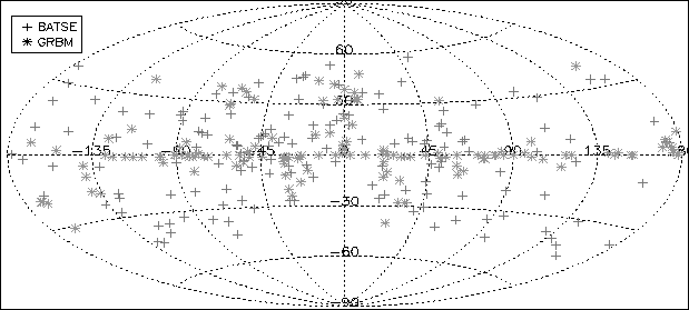 \begin{figure}\begin{center}
\vskip -2.3 true cm
\epsfig{file=over_batse_grbm_co...
...ple_loc.eps, width=14cm, height=9cm}\vskip -1.0 true cm
\end{center}\end{figure}