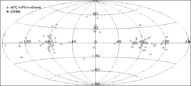 \begin{figure}\begin{center}
\vskip -2.5 true cm
\epsfig{file=over_well_grbm_common_sample_loc.eps, width=14cm, height=9cm}\end{center}\end{figure}