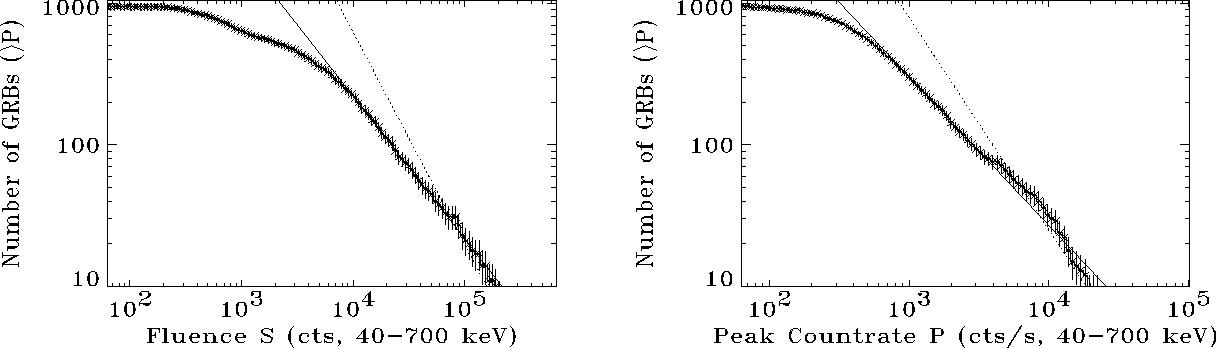 \begin{figure}\begin{center}
\epsfig{file=dist_flue.eps, width=14cm, height=9cm}\epsfig{file=dist_pkf.eps, width=14cm, height=9cm}\end{center}\end{figure}