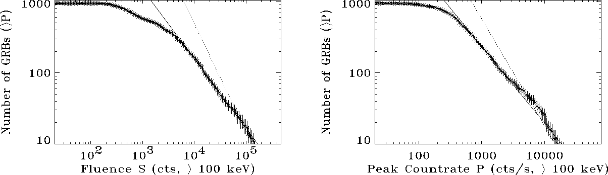 \begin{figure}\begin{center}
\epsfig{file=dist_flue_ac.eps, width=14cm, height=9cm}\epsfig{file=dist_pkf_ac.eps, width=14cm, height=9cm}\end{center}\end{figure}