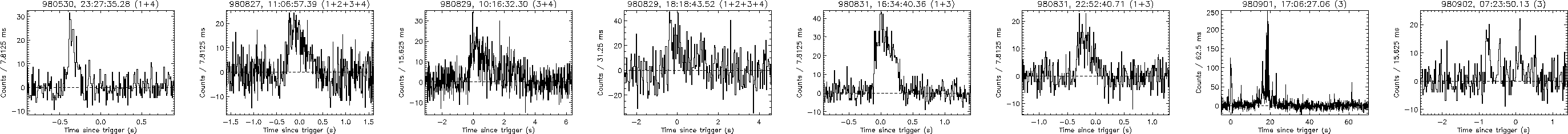 \begin{figure}\begin{center}
\epsfig{file=1900_980530_2327_14.eps, width=7.7cm}\...
...=7.7cm}\epsfig{file=1900_980902_0723_3.eps, width=7.7cm}\end{center}\end{figure}