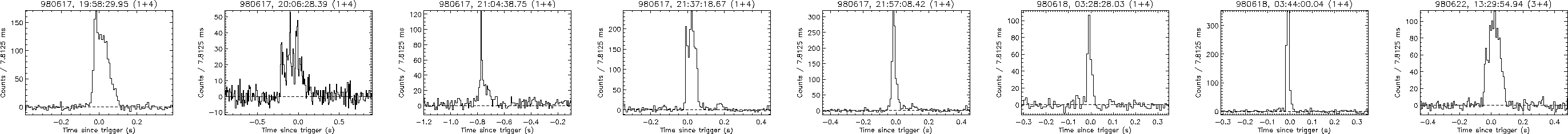 \begin{figure}\begin{center}
\epsfig{file=1627_980617_1958_14.eps, width=7.7cm}\...
...7.7cm}\epsfig{file=1627_980622_1329_34.eps, width=7.7cm}\end{center}\end{figure}