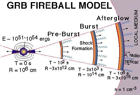 \begin{figure}\begin{center}
\epsfig{file=fireball_cartoon.eps, height=8cm}\end{center}\end{figure}