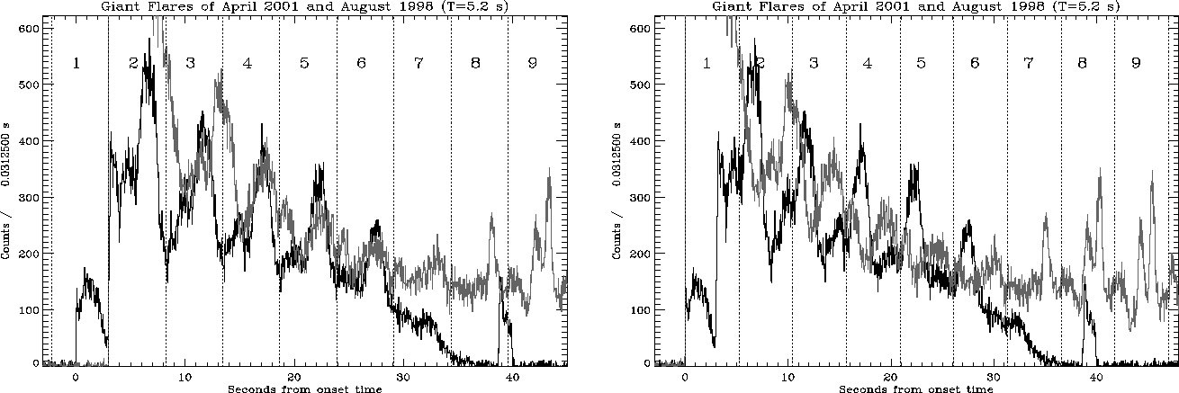 \begin{figure}\begin{center}
\epsfig{file=sgr1900_flares_both.eps, height=10cm, ...
...{file=sgr1900_flares_both2.eps, height=10cm, width=15cm}\end{center}\end{figure}