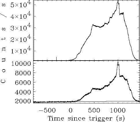 \begin{figure}\begin{center}
\vskip -1.0 true cm
\epsfig{file=flare980504_092917_fit_brightests.eps, width=12cm}\end{center}\end{figure}