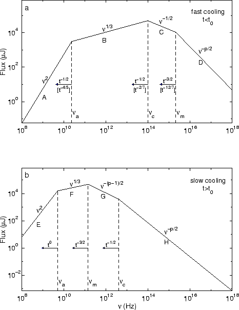 \begin{figure}\begin{center}
\epsfig{file=fireball_synchrotron.eps, height=14cm}\end{center}\end{figure}