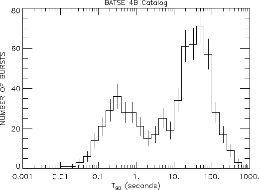 \begin{figure}\begin{center}
\epsfig{file=4b_t90.ps, width=12.0cm}\end{center}\end{figure}